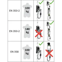 ANTICAIDAS LOREL A Ø11 mm - 20 M